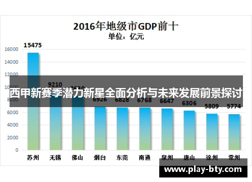 西甲新赛季潜力新星全面分析与未来发展前景探讨