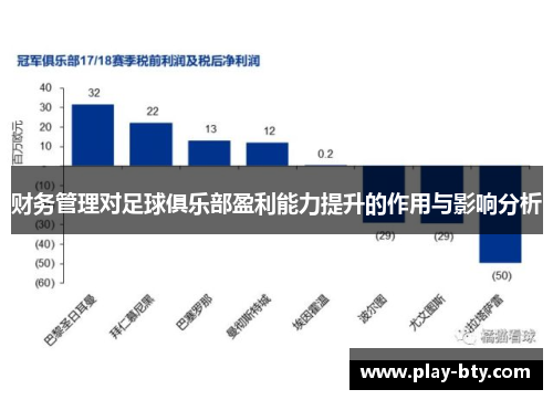 财务管理对足球俱乐部盈利能力提升的作用与影响分析