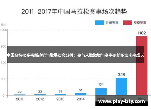中国马拉松赛事新趋势与发展动态分析：参与人数激增与赛事创新驱动未来成长