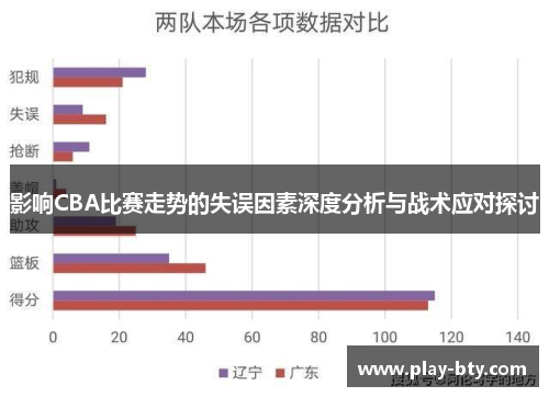 影响CBA比赛走势的失误因素深度分析与战术应对探讨